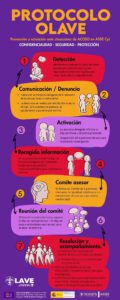 Raíces de Igualdad es un proyecto de ASDE Exploradores de Castilla y León para la prevención de la violencia de género y la promoción de la igualdad entre niños, niñas y jóvenes - Protocolo Olave de ASDE CyL